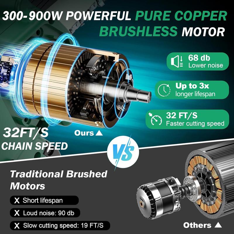 SEESE Brushless Mini Chainsaw — Cordless Portable Saw for Wood & Garden