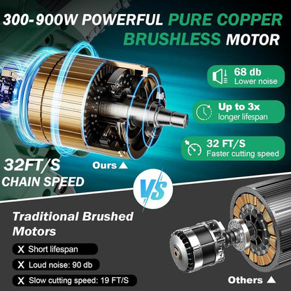 SEESE Brushless Mini Chainsaw — Cordless Portable Saw for Wood & Garden